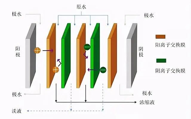 什么是零排放？零排放常用處理技術(shù)的介紹