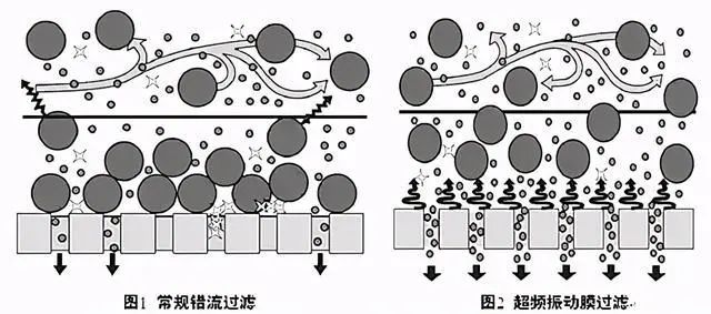 什么是零排放？零排放常用處理技術(shù)的介紹