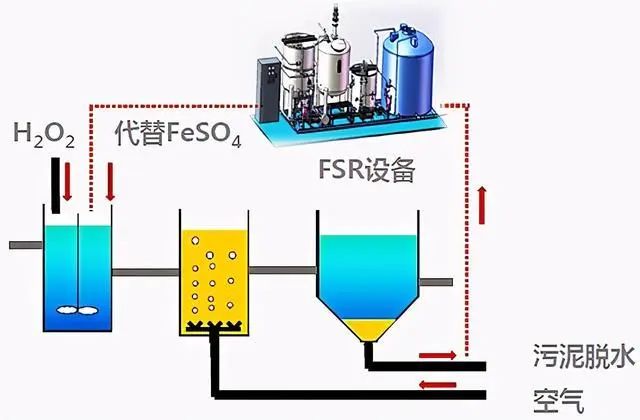什么是零排放？零排放常用處理技術(shù)的介紹