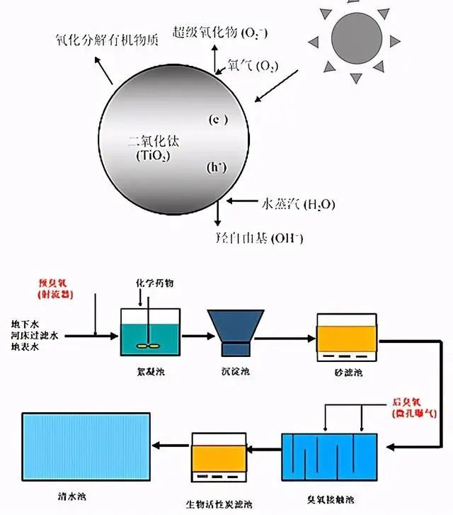 什么是零排放？零排放常用處理技術(shù)的介紹